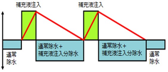 【画像】補液バランス概念