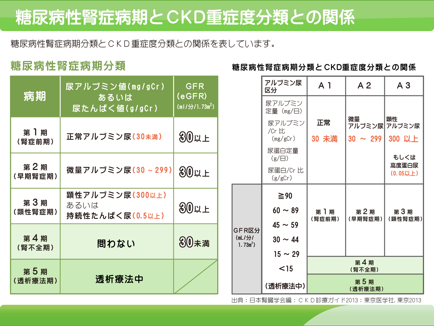 【画像】慢性腎臓病の症状